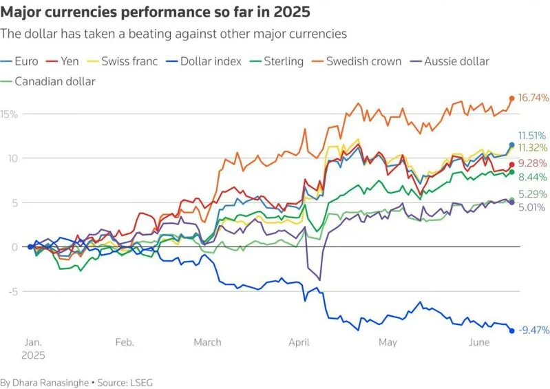us dollar vs scandinavian crown currencies norway sweden