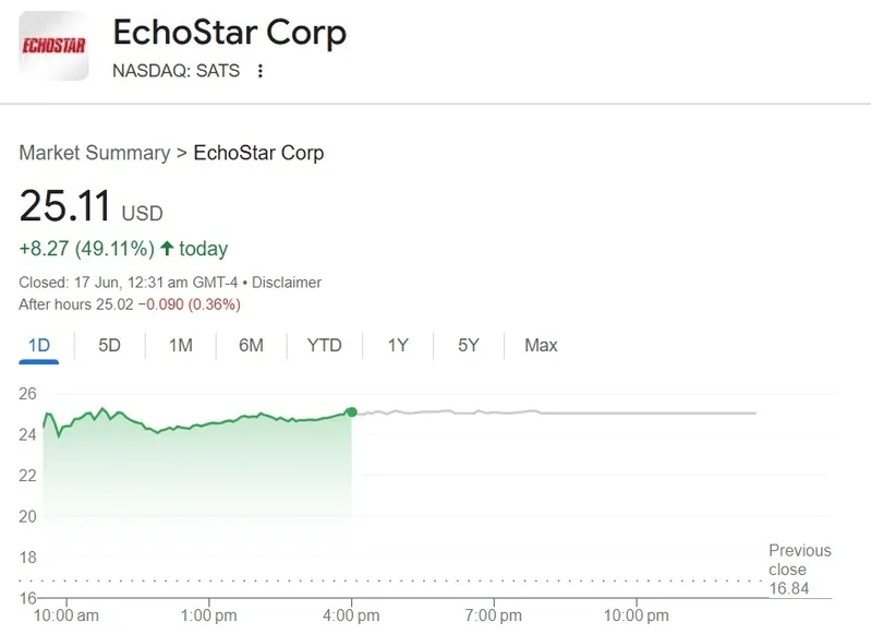 EchoStar Stock $25 SATS