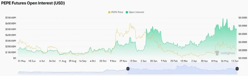 PEPE's future performance