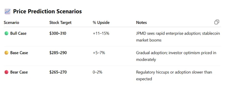 JPM STATS