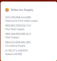 Detailed SHIB supply statistics