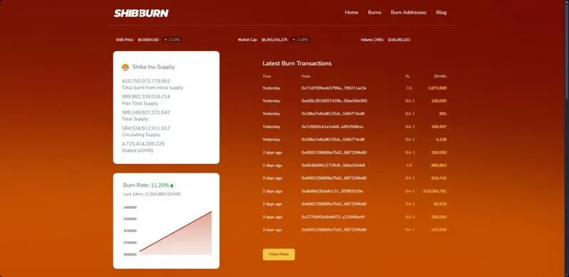 Shibburn tracking dashboard