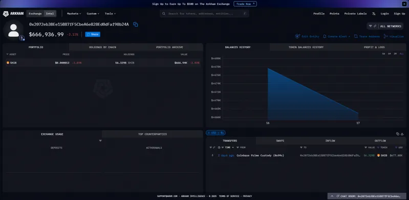 Arkham wallet tracker showing SHIB holdings