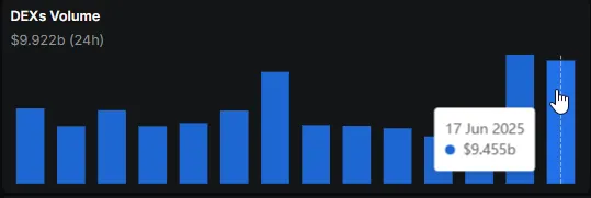 Recent BNB volume comparison
