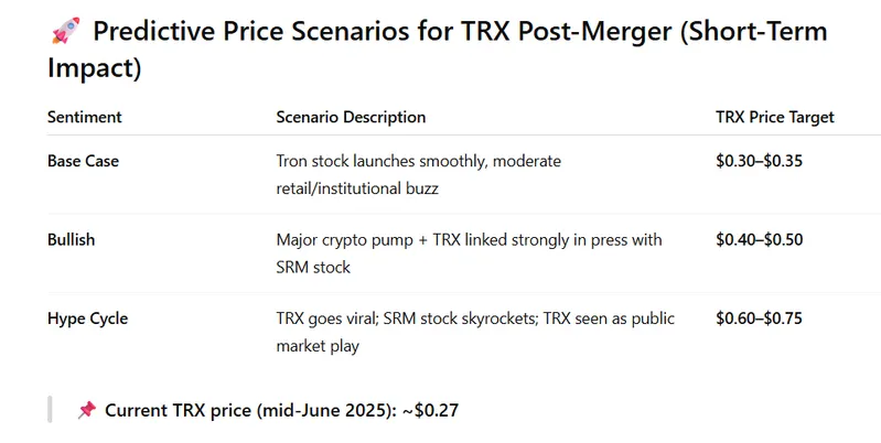 TRX STATS