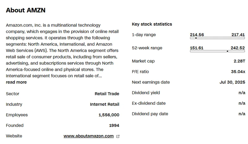 Amazon fundamentals showing $2.28T market cap