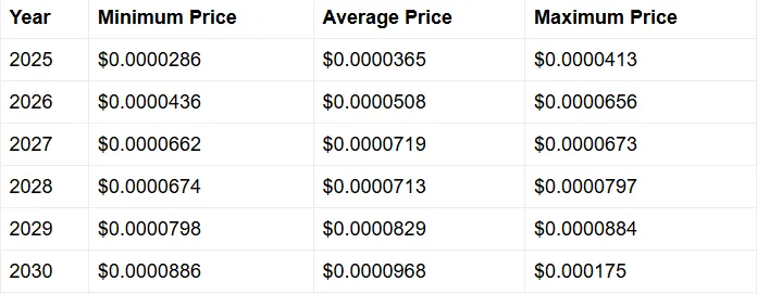 Pepe Coin can reach $0.0000968 in 2030