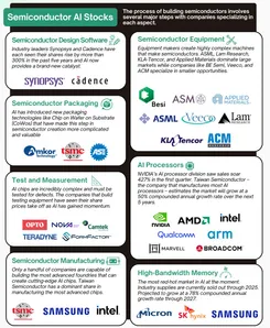 AI Industry Infographic Showing Semiconductor Landscape Part 1
