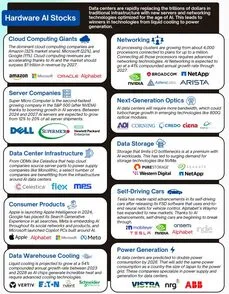 AI Industry Infographic Showing Semiconductor Landscape Part 2