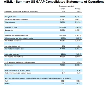 ASML Q1 2025 Financial Results Table