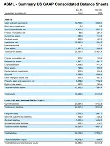 ASML Revenue Growth Chart Q1 2021-Q4 2024 showing EUV vs Non-EUV revenue breakdown and operating income percentages