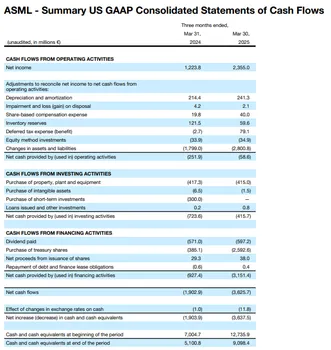 ASML Cash Flow Statement showing operating activities and cash flows for Q1 2025