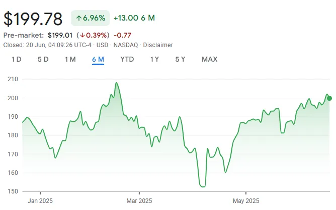Palo Alto Networks stock performance data
