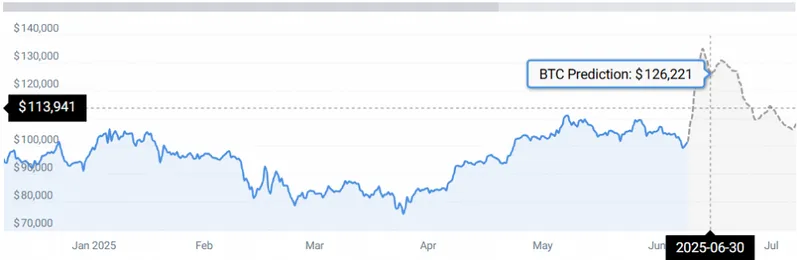 BTC PRICE STATS