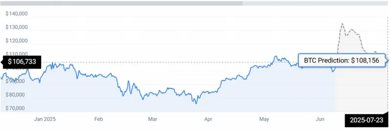 btc stats