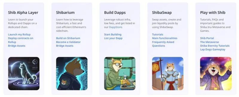 Shib Alpha Layer, Shibarium, and even ShibaSwap