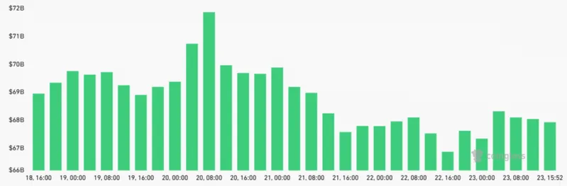 Bitcoin futures aggregate open interest chart