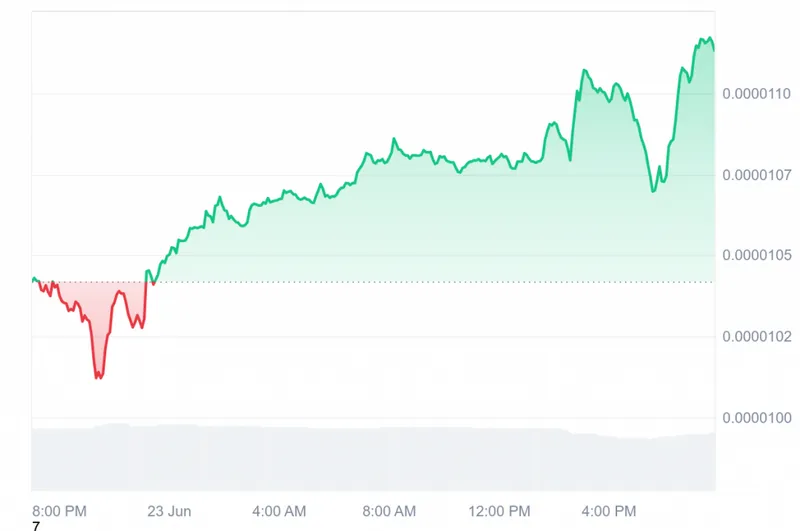 SHIB recent price chart