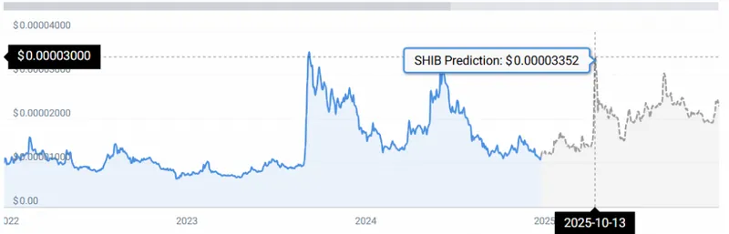 SHIB STATS
