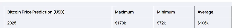 BTC STATS
