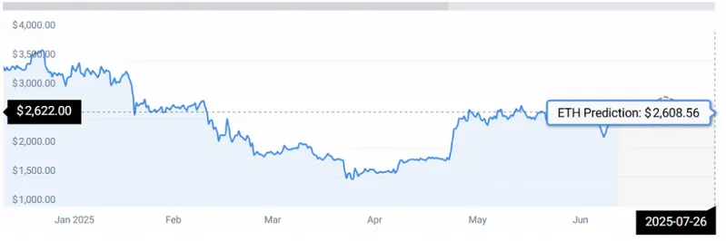 ETH STATS