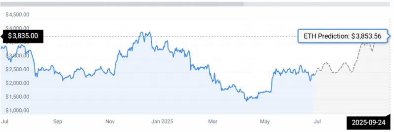 ETH STATS