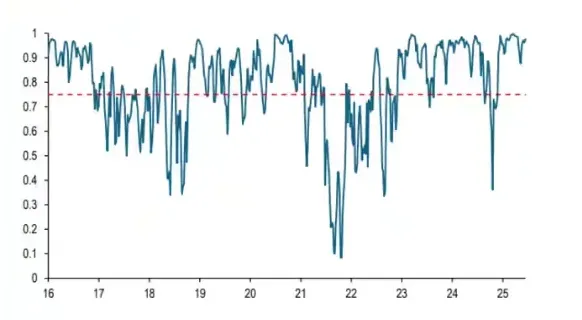 JPMorgan S&P 500 Six-Month Probability Forecast Chart
