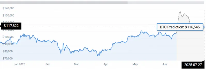 BTC STATS