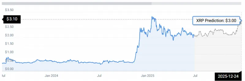 XRP STATS