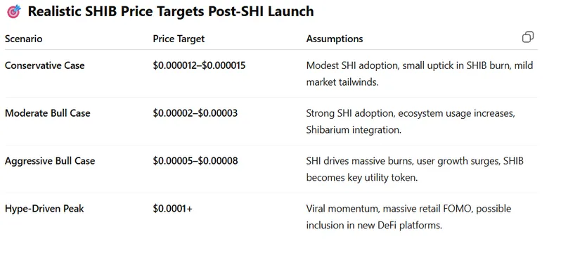 SHI STATS