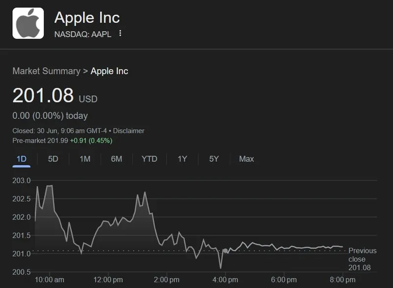 Apple AAPL Stock $201