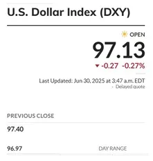 DXY 97.13 USD