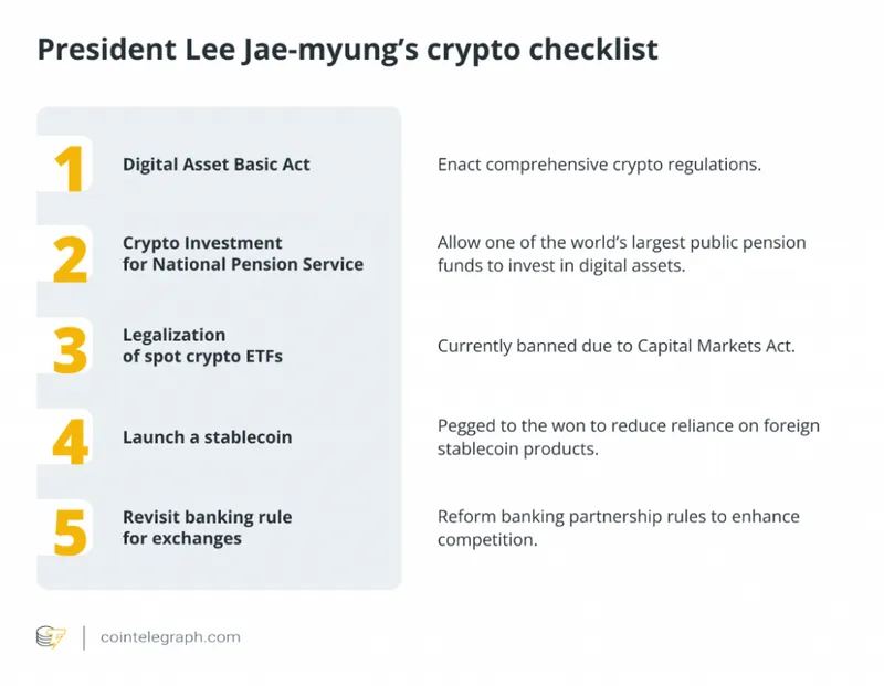Lee Jae-myung made multiple crypto-related promises during his presidential campaign, including allowing stablecoins