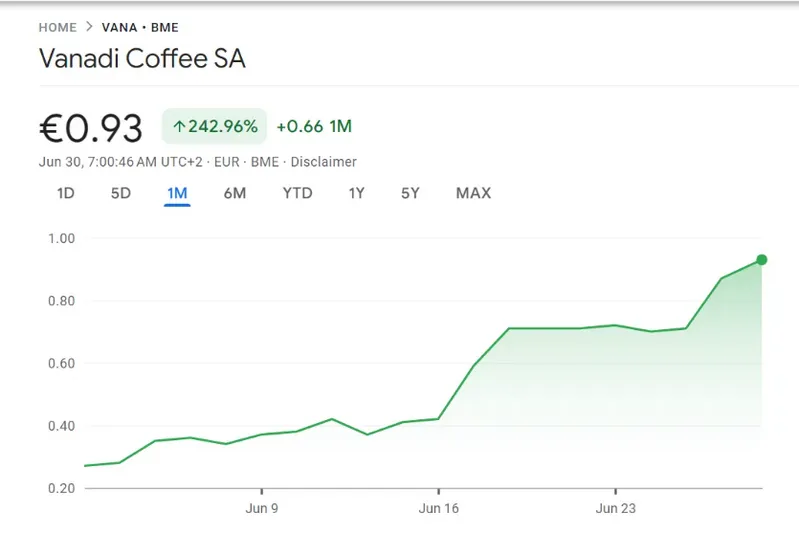 Vanadi Coffee stock price chart showing dramatic increase