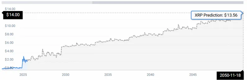 XRP STATS