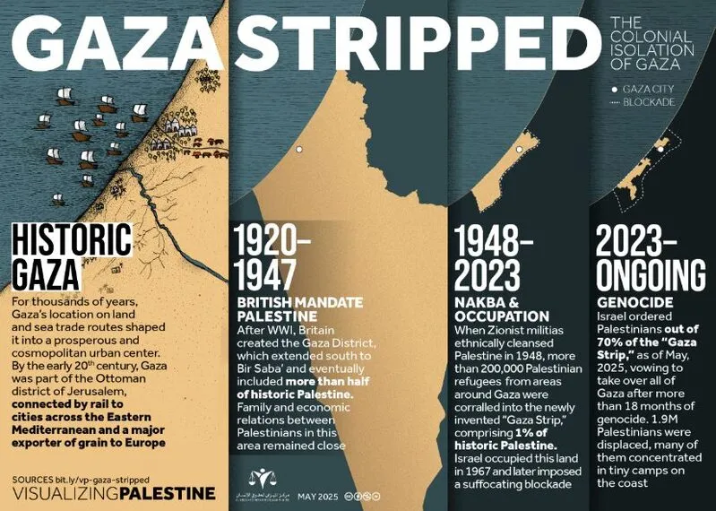 Palestine territory taken over by Israel