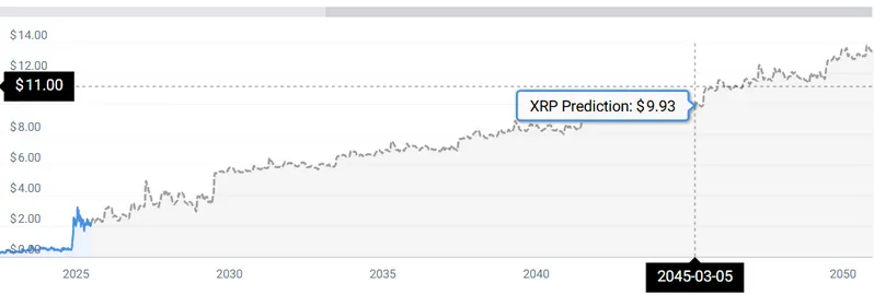 XRP STATS