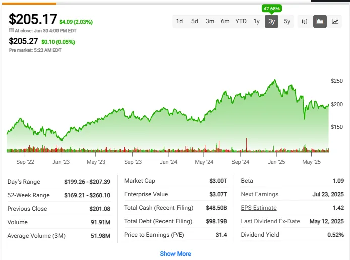 Real-time Apple stock price display
