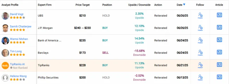 Detailed breakdown of analyst price targets