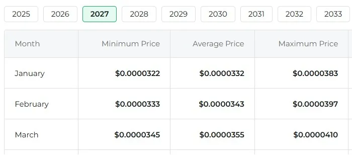 shib 2027