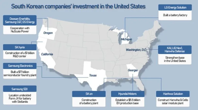 Korean manufacturing facilities in the US