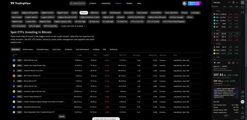 Bitcoin ETFs performance