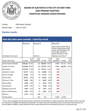 NYC election results tabulation
