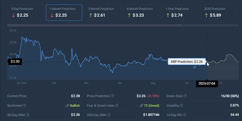 XRP price prediction
