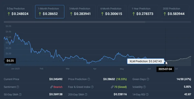 XLM price prediction