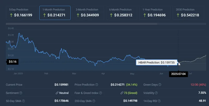Hedera Hashgraph price