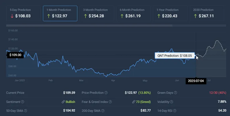 Quant price prediction