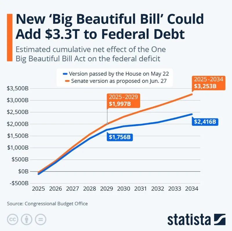 big beautiful deal details