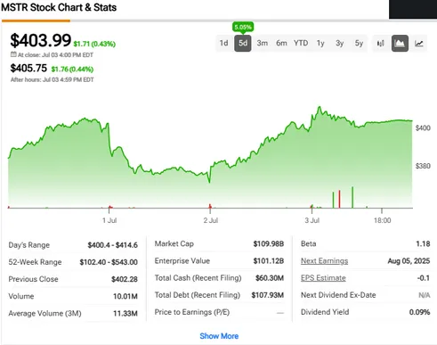MSTR stock chart showing performance