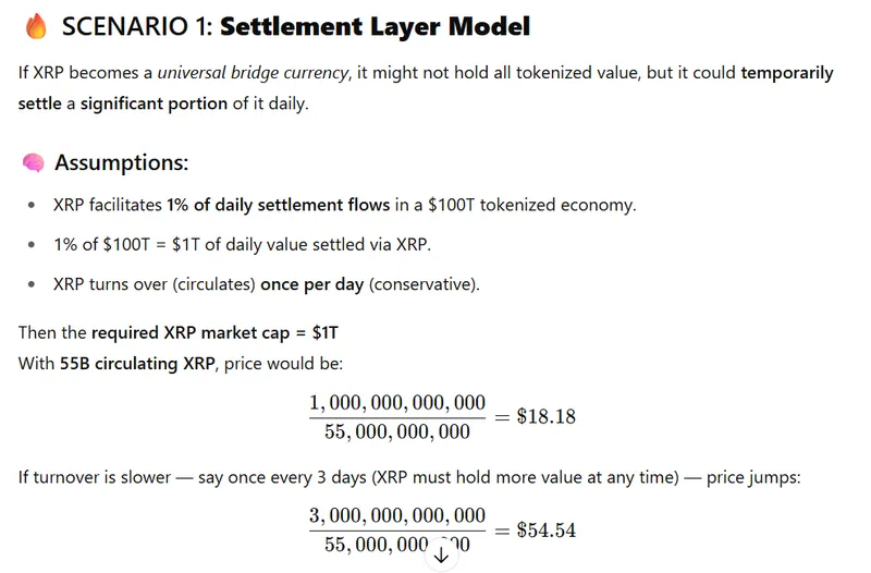 XRP Price Prediction ChatGPT scenario 1